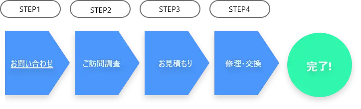 修理・交換完了までの流れ