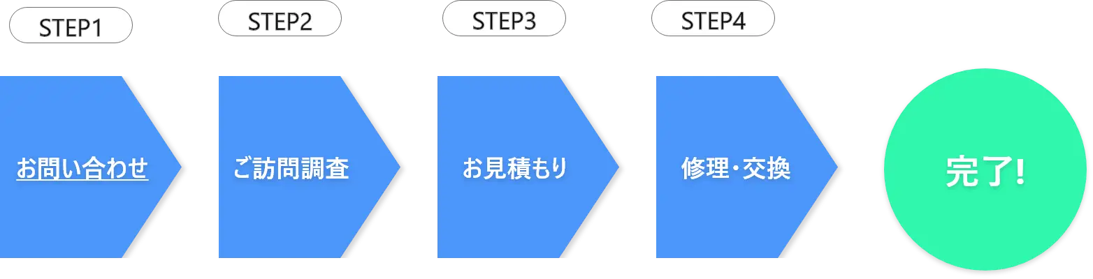 修理・交換完了までの流れ